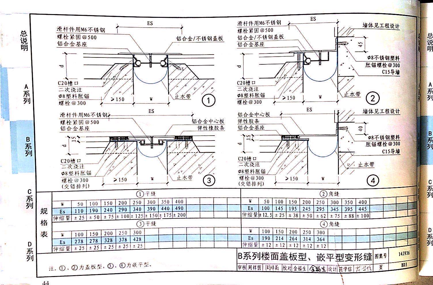 國(guó)標(biāo)圖級(jí) (1)
