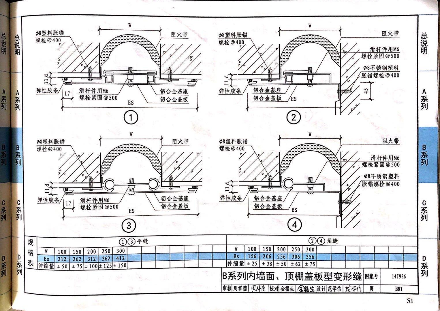國(guó)標(biāo)圖級(jí) (6)