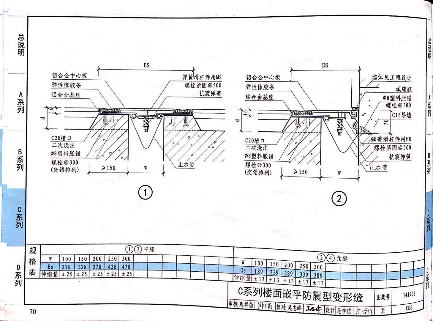 國(guó)標(biāo)圖級(jí) (18)